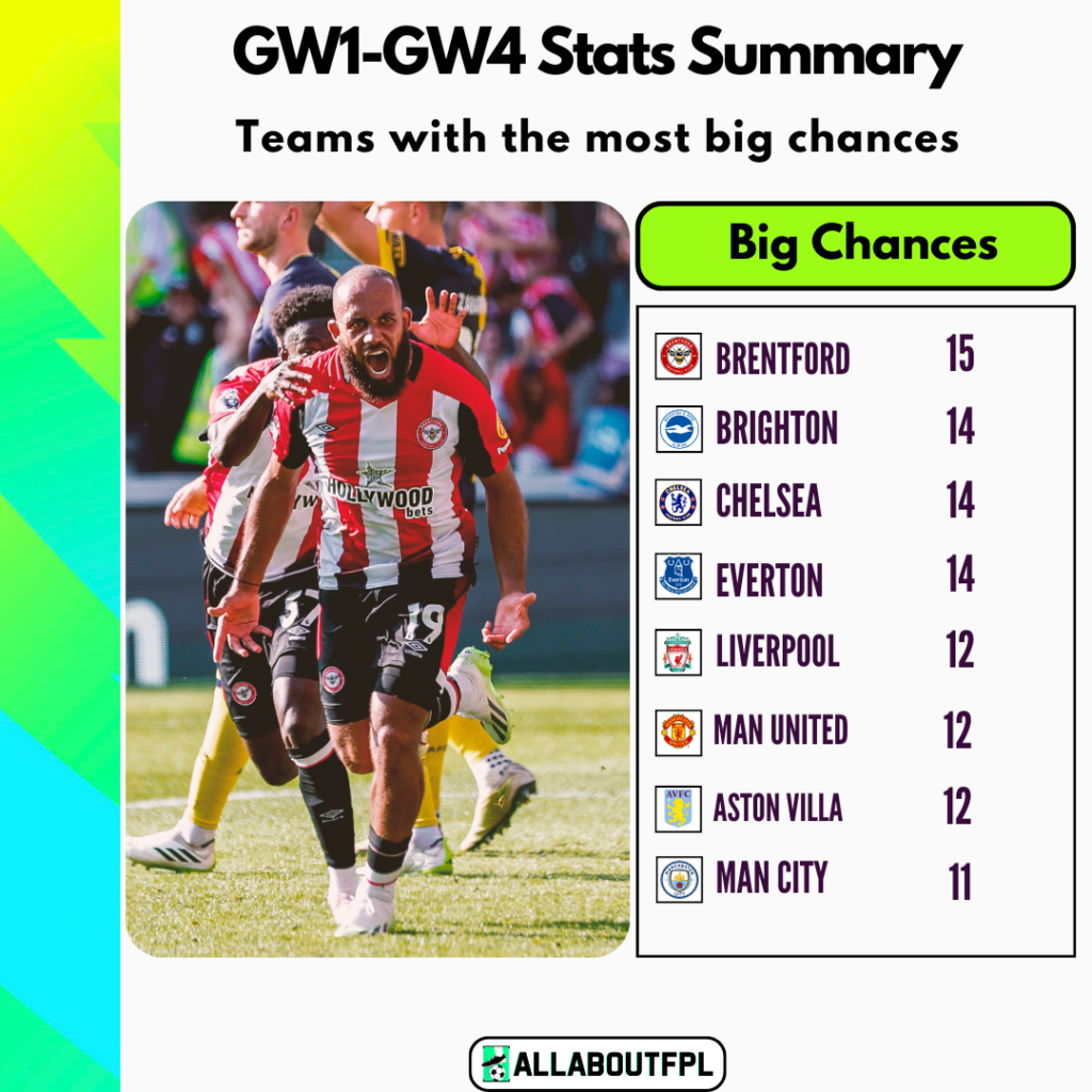 FPL GW5 Ultimate Guide: Tips, Differentials, Captaincy & More