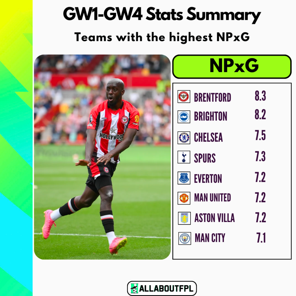 FPL GW5 Ultimate Guide: Tips, Differentials, Captaincy & More