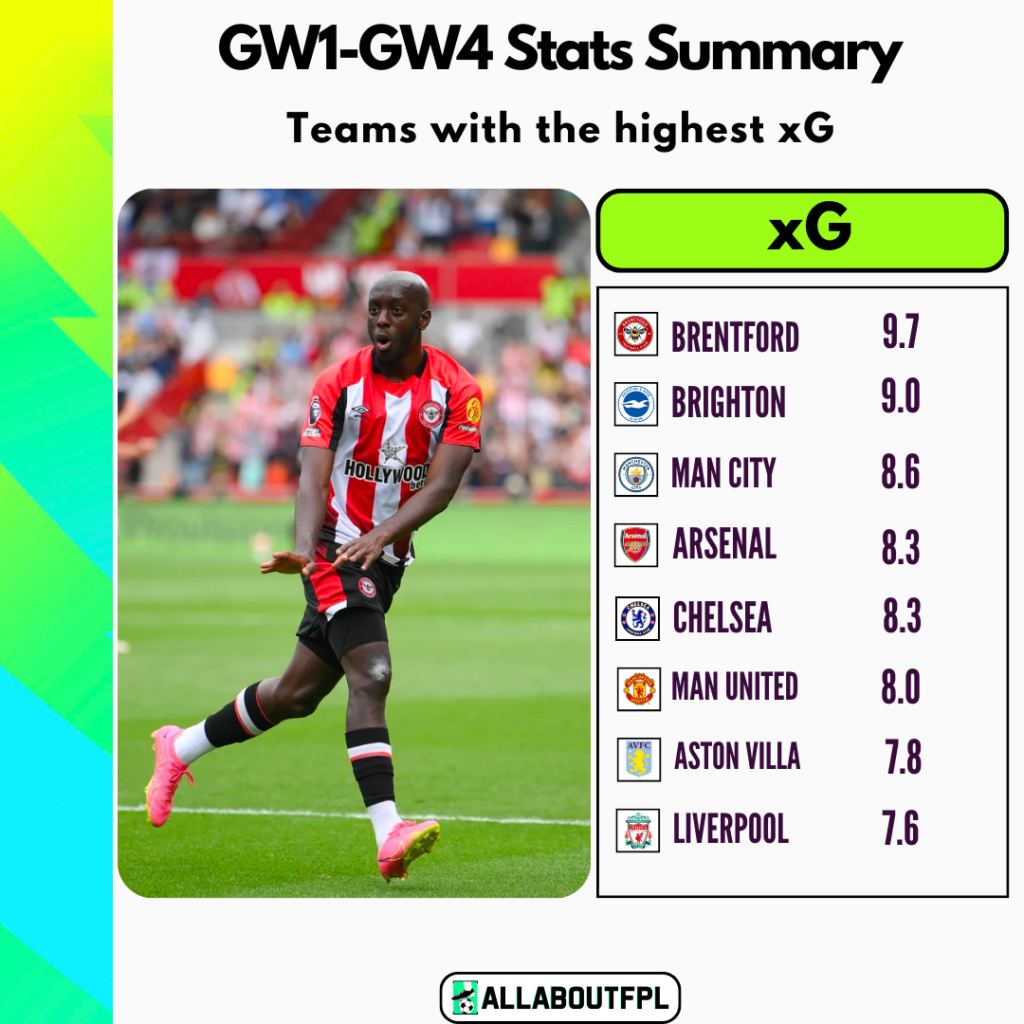 FPL GW5 Ultimate Guide: Tips, Differentials, Captaincy & More