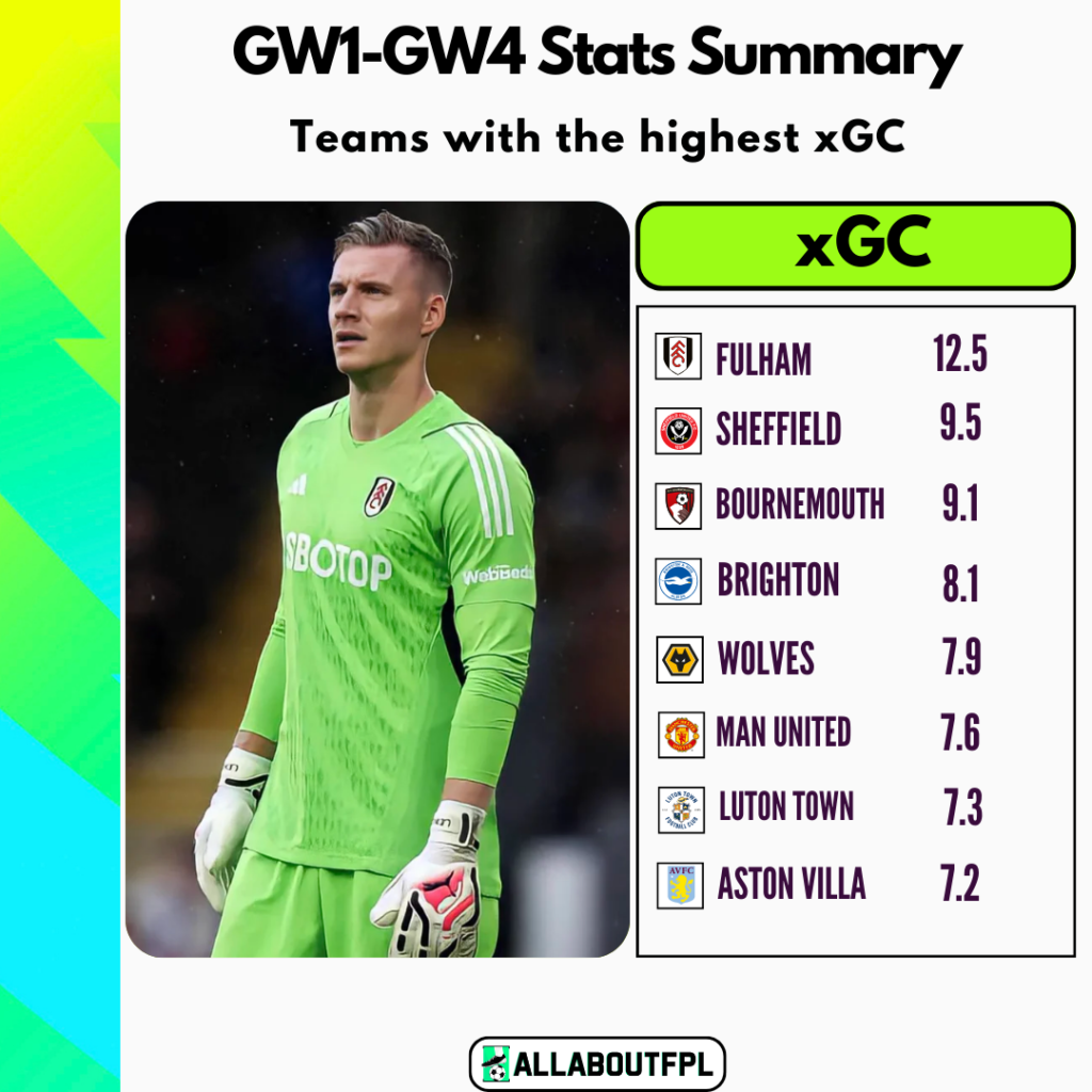 FPL GW5 Ultimate Guide: Tips, Differentials, Captaincy & More