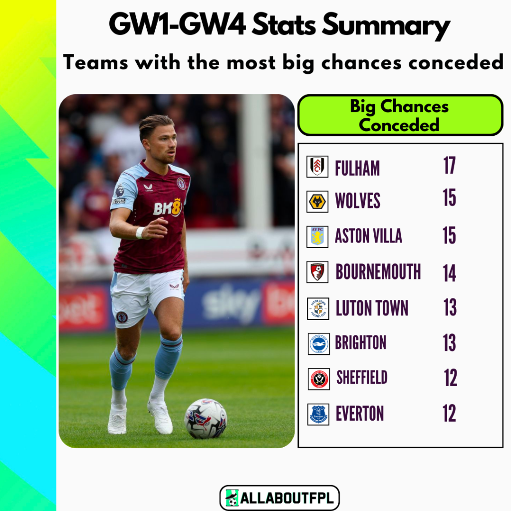 FPL GW5 Ultimate Guide: Tips, Differentials, Captaincy & More