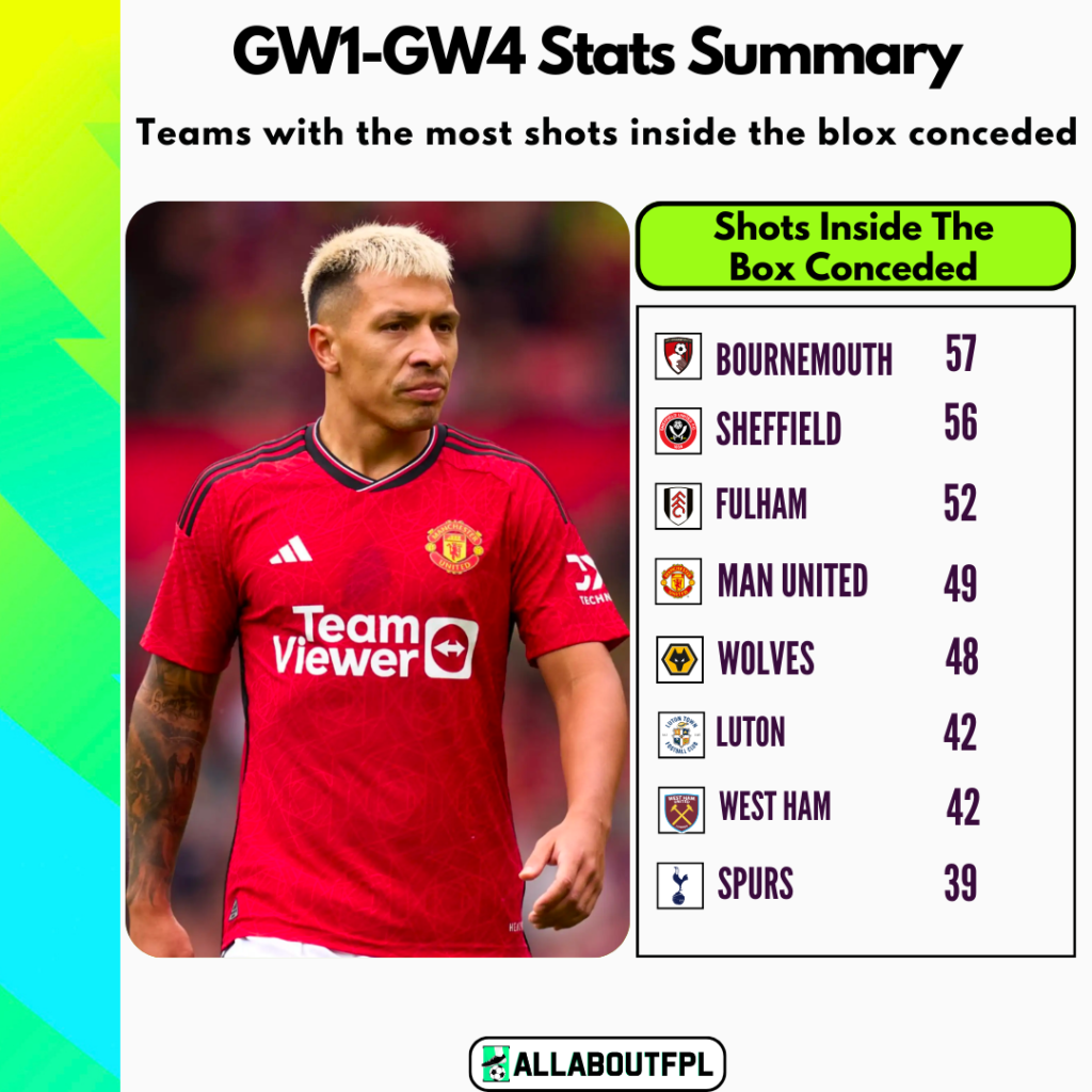 FPL GW5 Ultimate Guide: Tips, Differentials, Captaincy & More