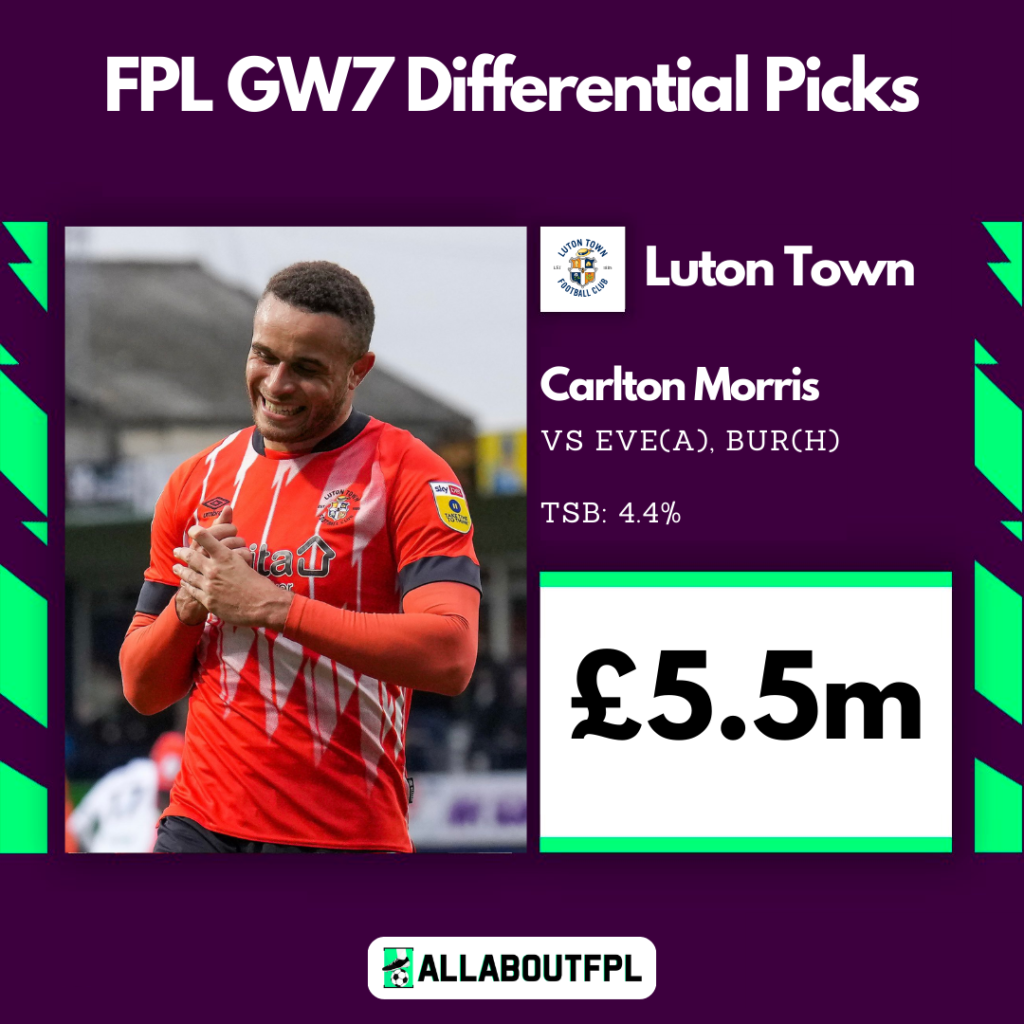 Top FPL GW7 Differential Picks ( ≈10% ownership) ~ Carlton Morris vs Everton (A), Burnley (H), £5.5m, TSB: 4.4%