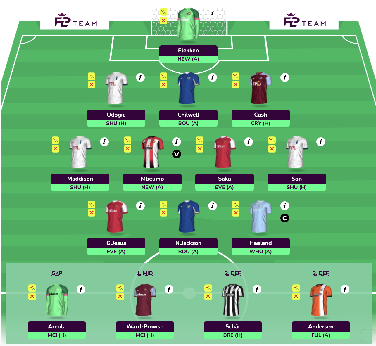 FPL GW5 Wildcard Team & Drafts To Consider | Wildcard Guide