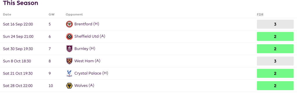 FPL GW5- Schar