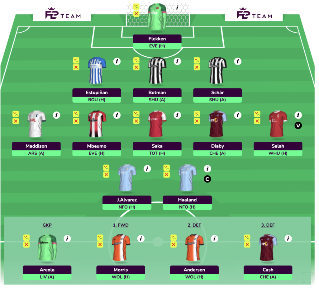 FPL GW6 Wildcard