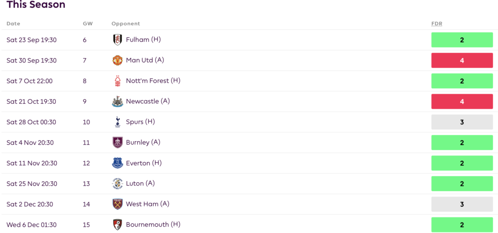 FPL GW6- Eze