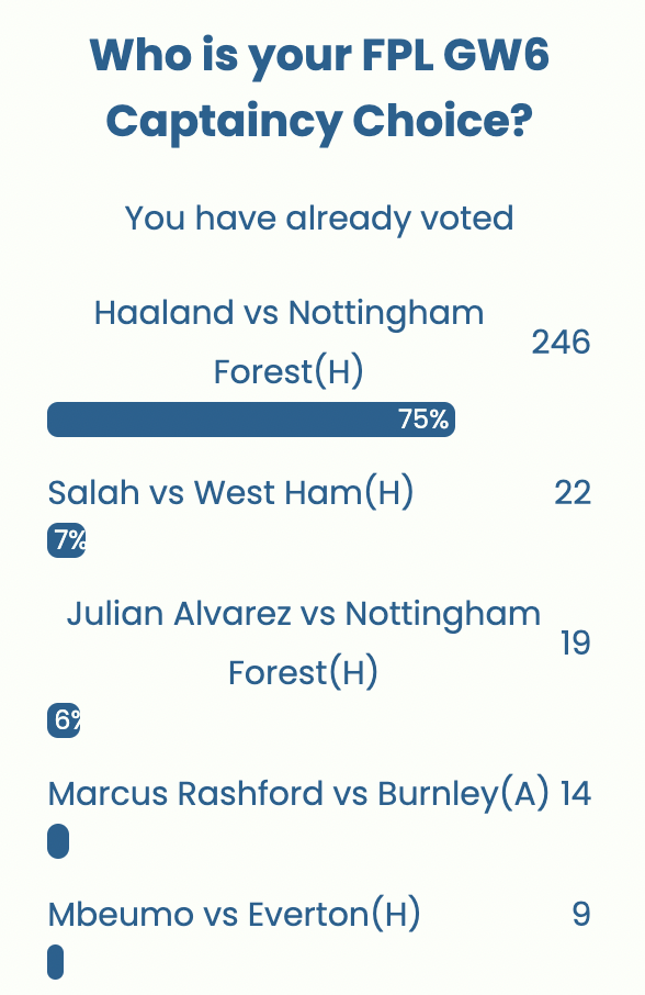 FPL GW6 Captaincy poll ~ Wisdom Of the Crowd
