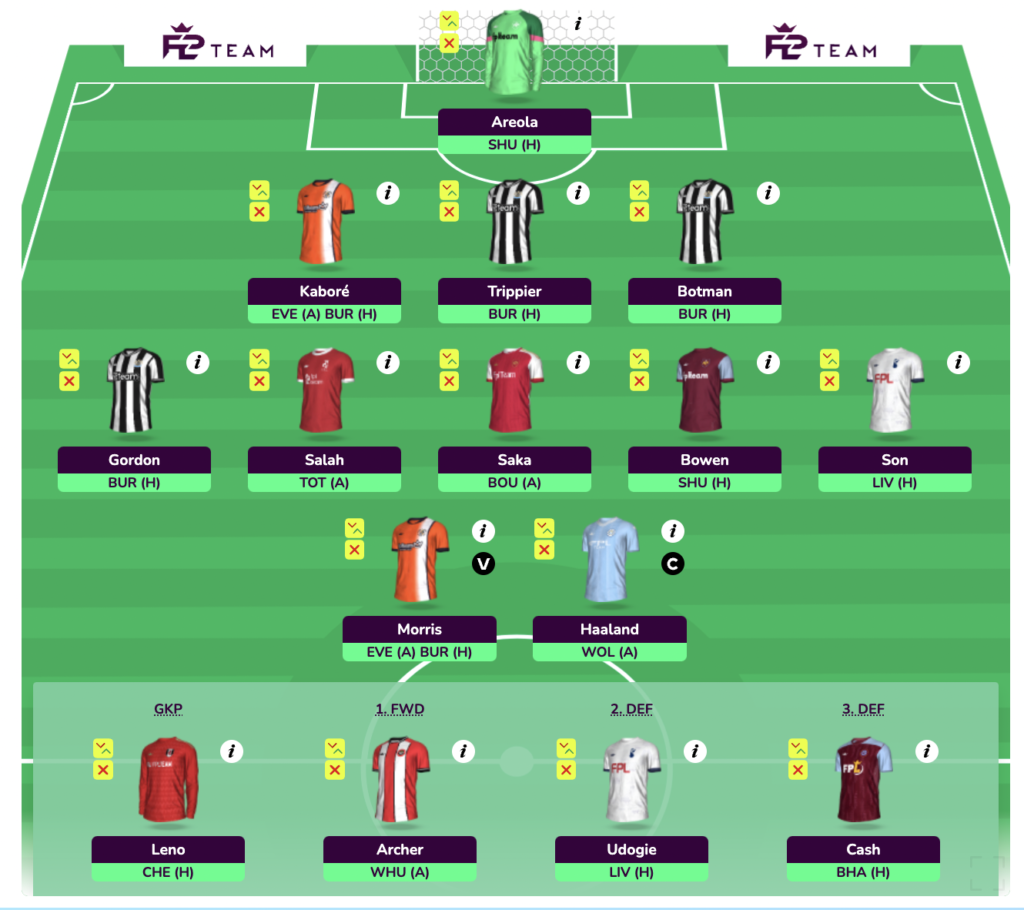 FPL GW7 Wildcard Draft 3