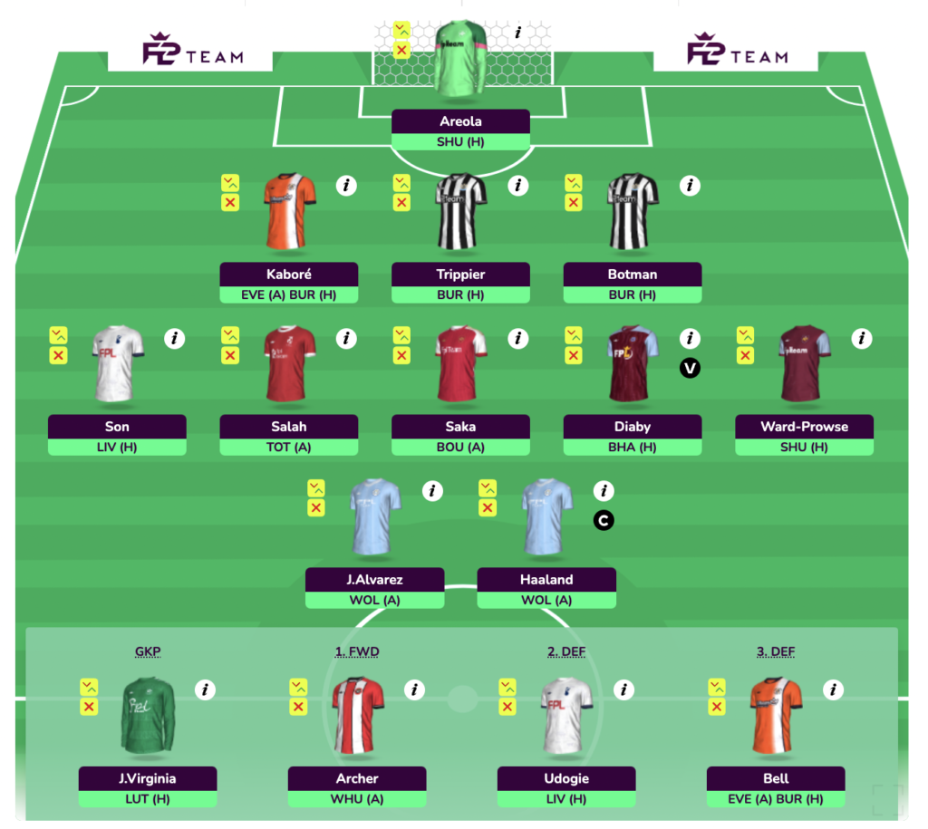 FPL GW7 Wildcard Draft 3