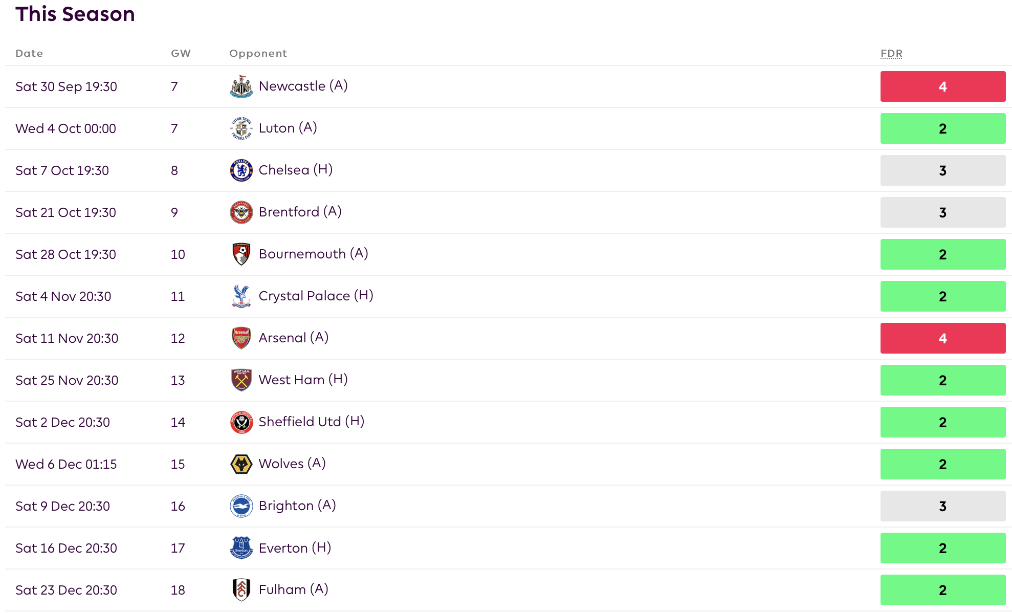 FPL GW7- Amdouni