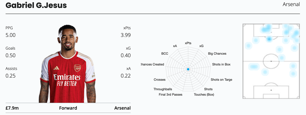 Jesus Stats