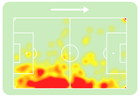 Trippier heatmap