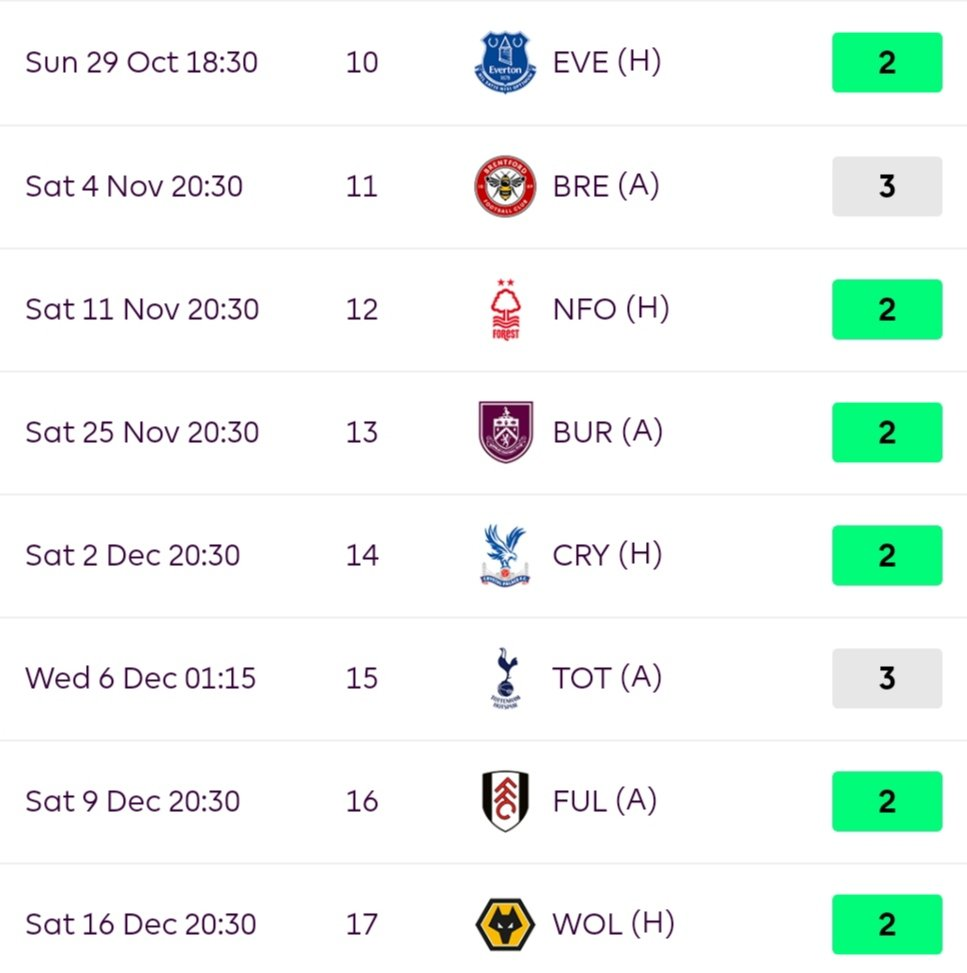 West Ham fixtures from GW10-GW17