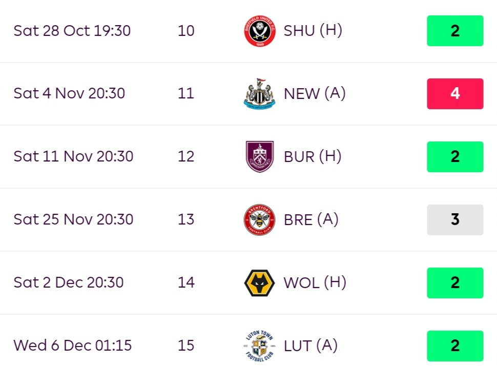 Arsenal fixtures from GW10-GW15