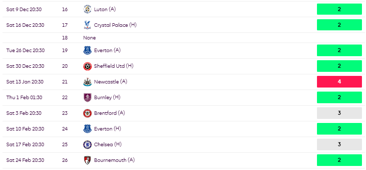 Manchester City fixtures from GW16-GW26