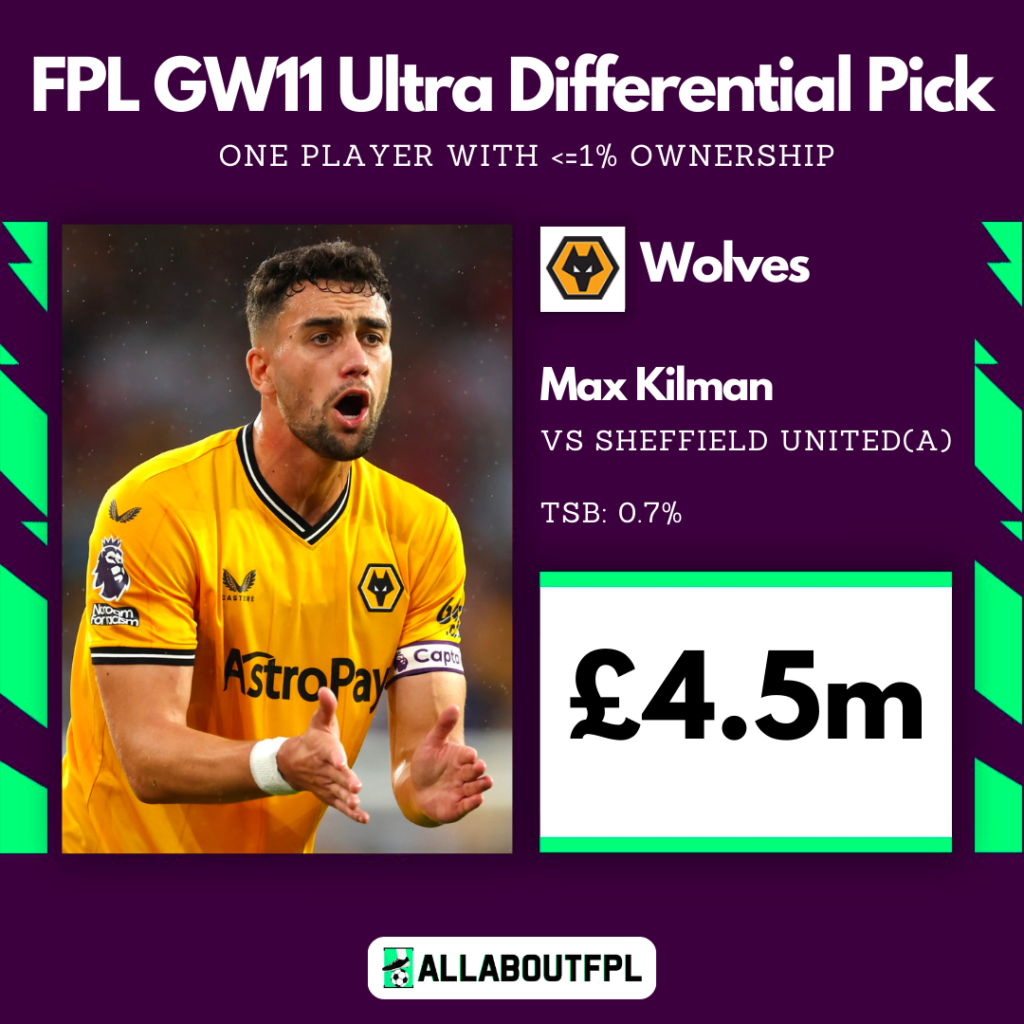 Top FPL GW11 Ultra Differential Pick ~ Max Kilman