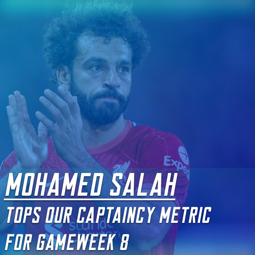 Haaland tops our FPL Gameweek 8 Captaincy Metrics hene becoming the best FPL Gameweek 8 Captain Pick according to our captaincy metrics