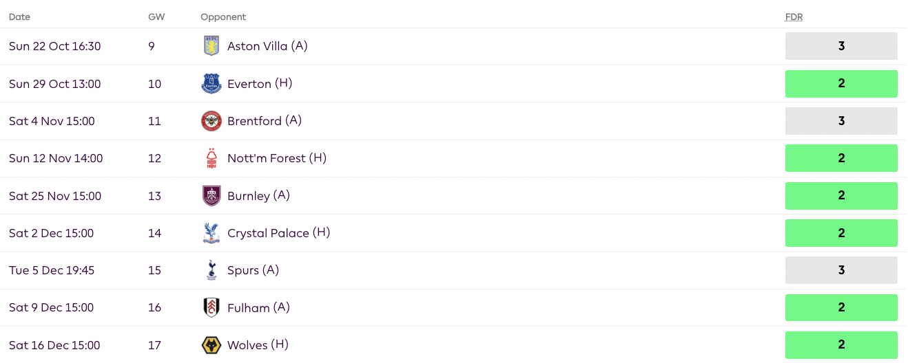 West Ham's excellent fixture run from GW9