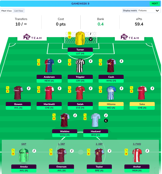 FPL GW9 Wildcard Draft 3