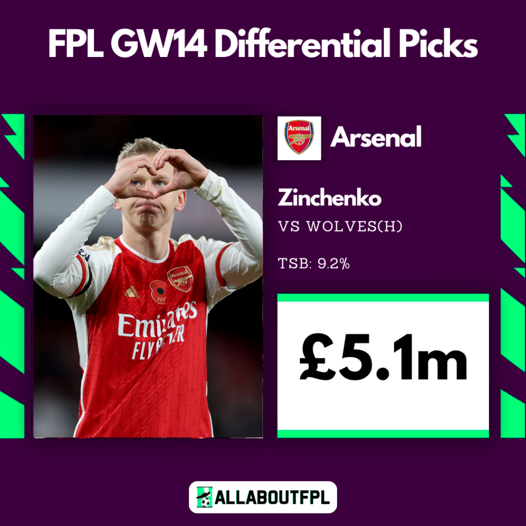 FPL GW14 Differential Picks- Zinchenko