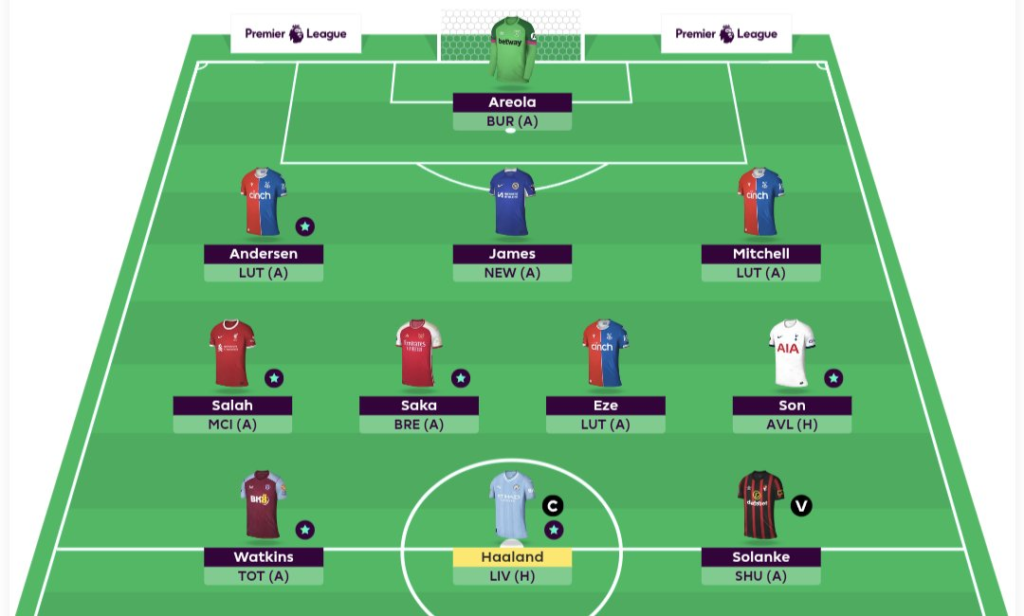 Full FPL GW13 Scout Picks Team