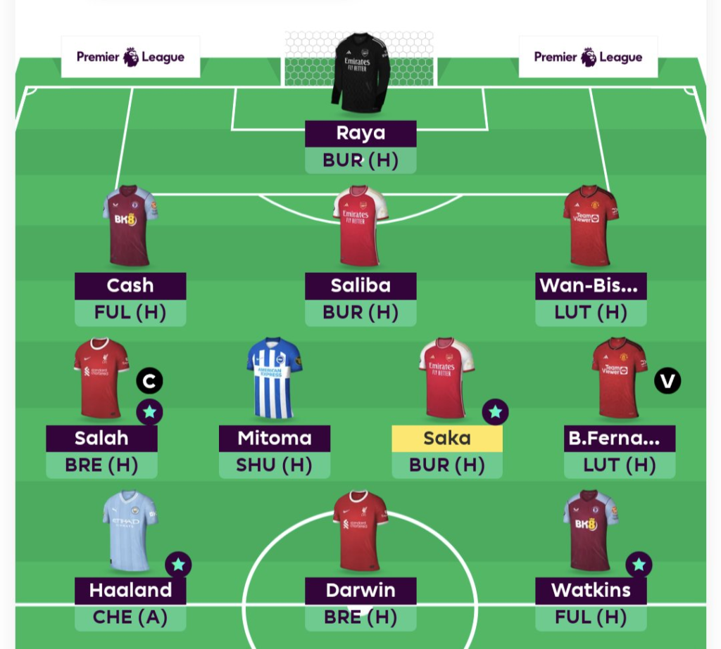 Full FPL GW12 Scout Picks Team