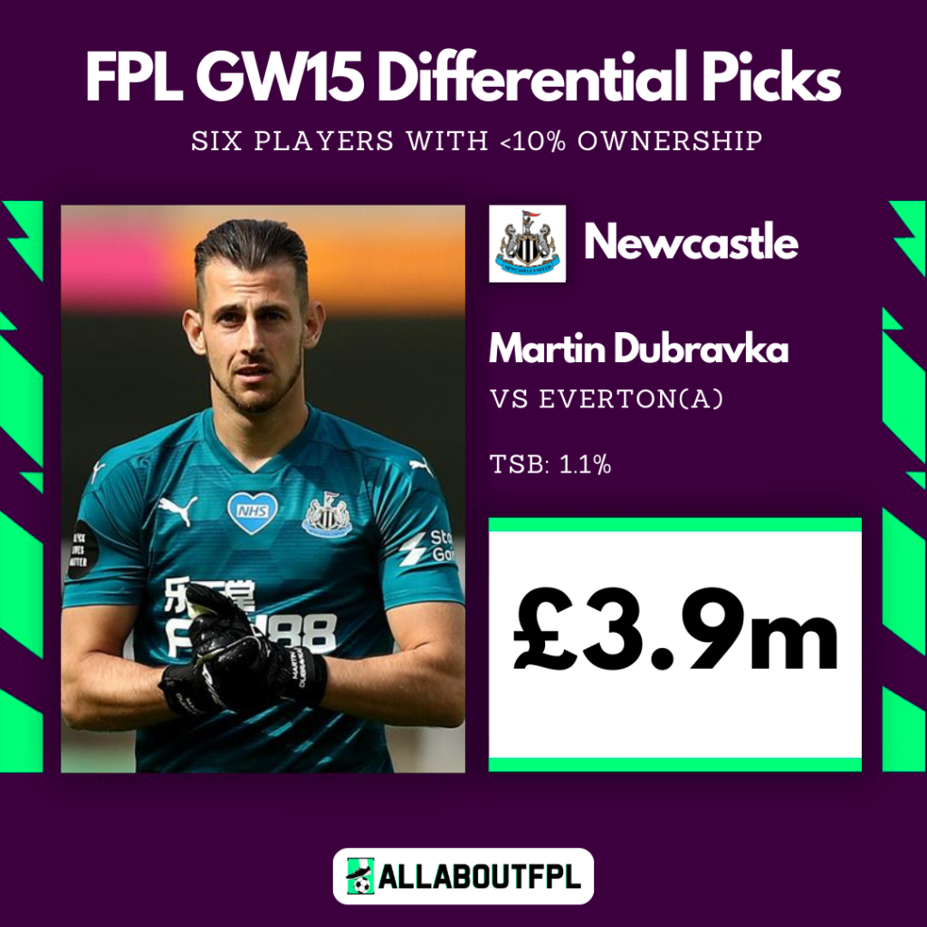 FPL GW15 Differential Picks ~ Dubravka