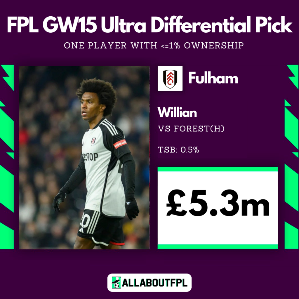 FPL GW15 Differential Picks ~ Willian