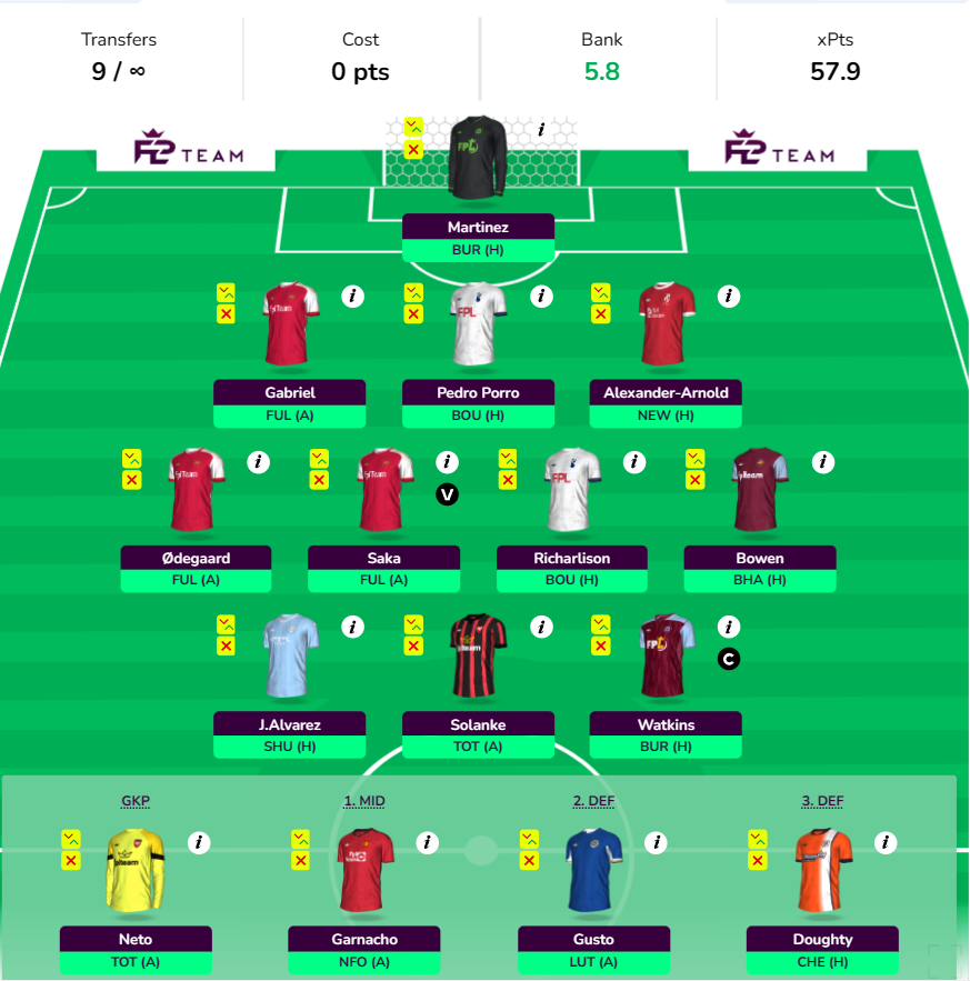 FPL GW20 Wildcard Draft 2