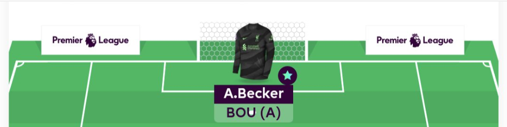 FPL GW21 Scout Picks - Goalkeeper