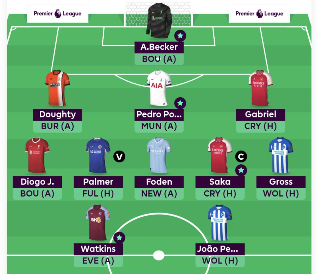 Full FPL GW21 Scout Picks Team