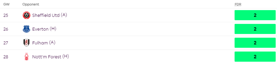 Brighton fixtures from FPL Gameweek 25 to 28