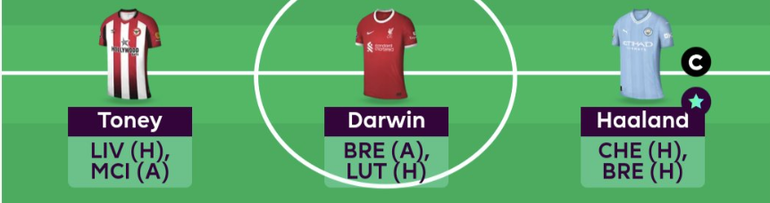 FPL DGW25 Scout Picks - Forwards