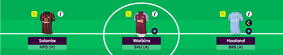 FPL GW23 Scout Picks - Forwards