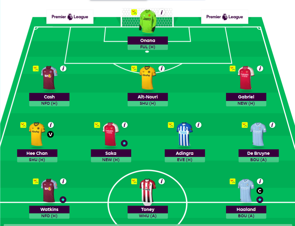 Full FPL GW26 Scout Picks Team
