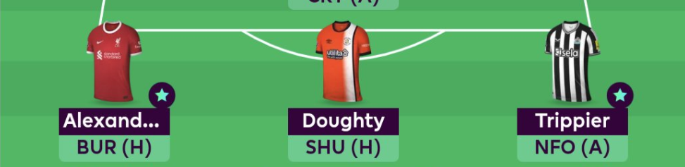 FPL GW24 Scout Picks - Defenders