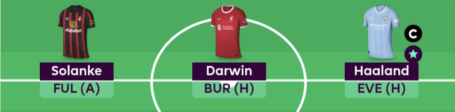 FPL GW24 Scout Picks - Forwards