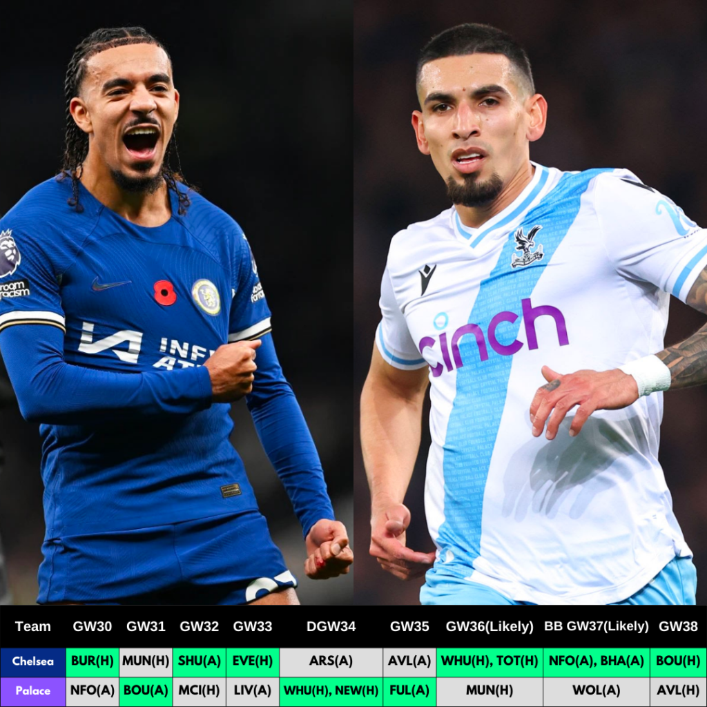 Best FPL GW30 Defenders & Goalkeepers Rotation Combinations ~ Gusto and Munoz