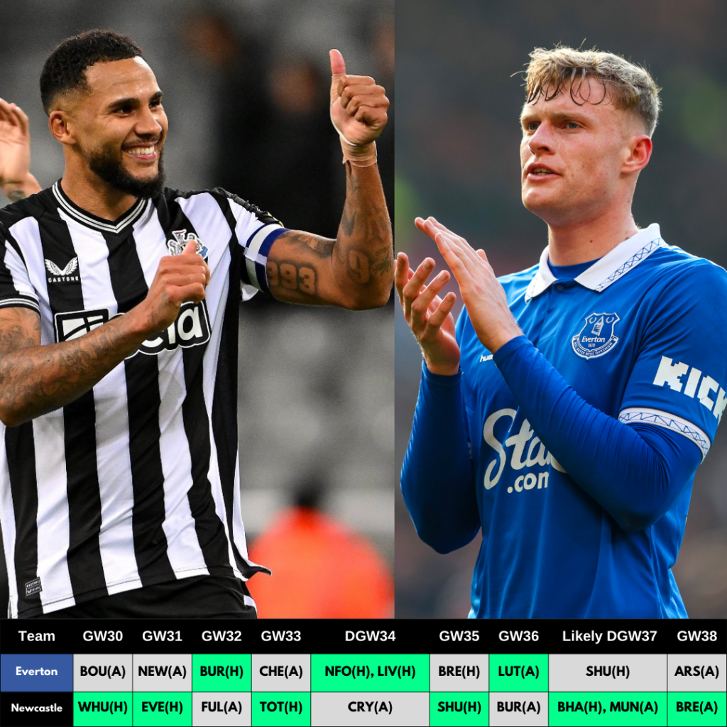 Best FPL GW30 Defenders & Goalkeepers Rotation Combinations ~ Lascelles and Branthwaite