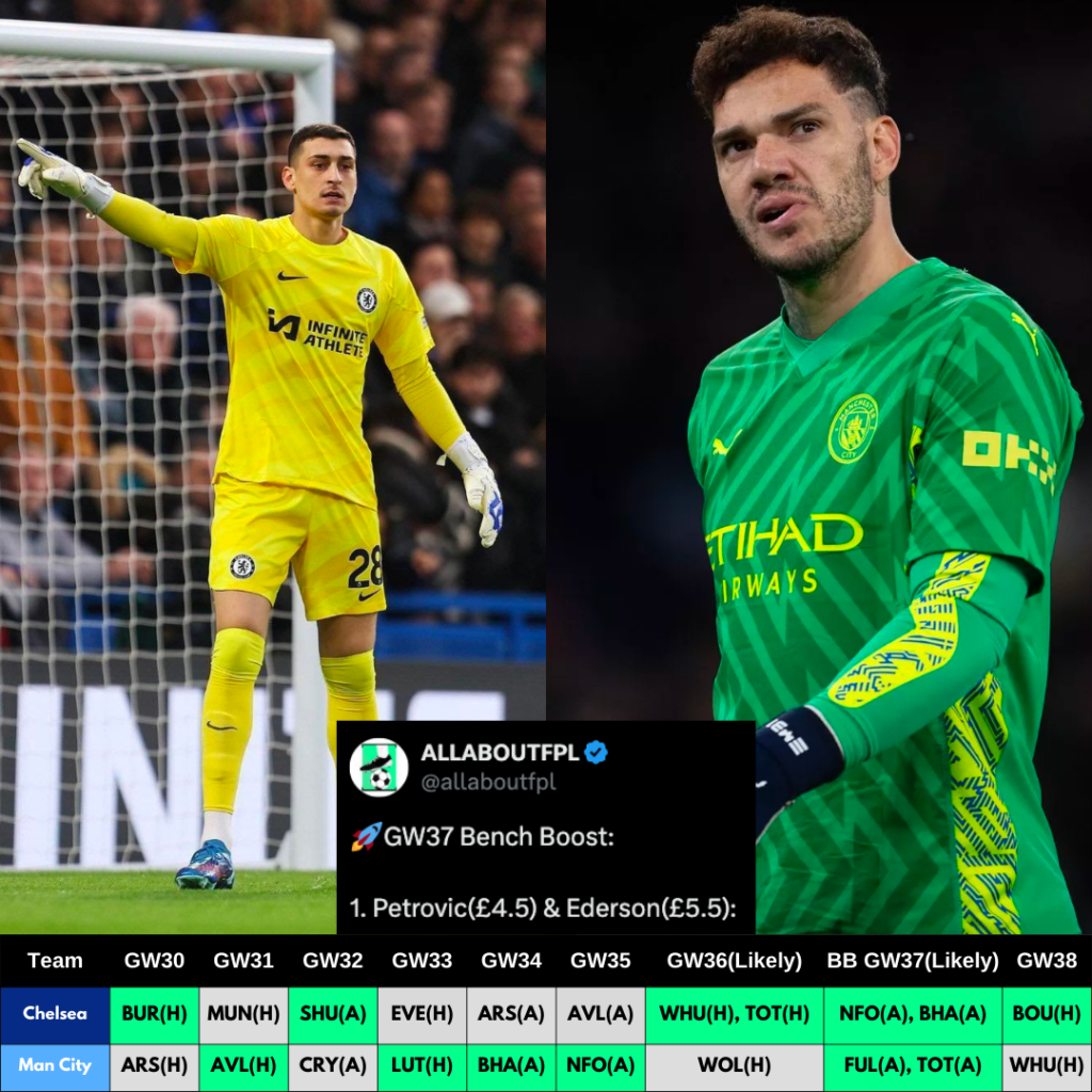 Best FPL GW30 Defenders & Goalkeepers Rotation Combinations ~ Petrovic and Ederson
