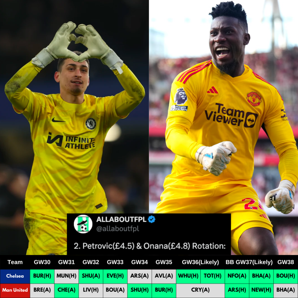 Best FPL GW30 Defenders & Goalkeepers Rotation Combinations ~ Petrovic and Onana