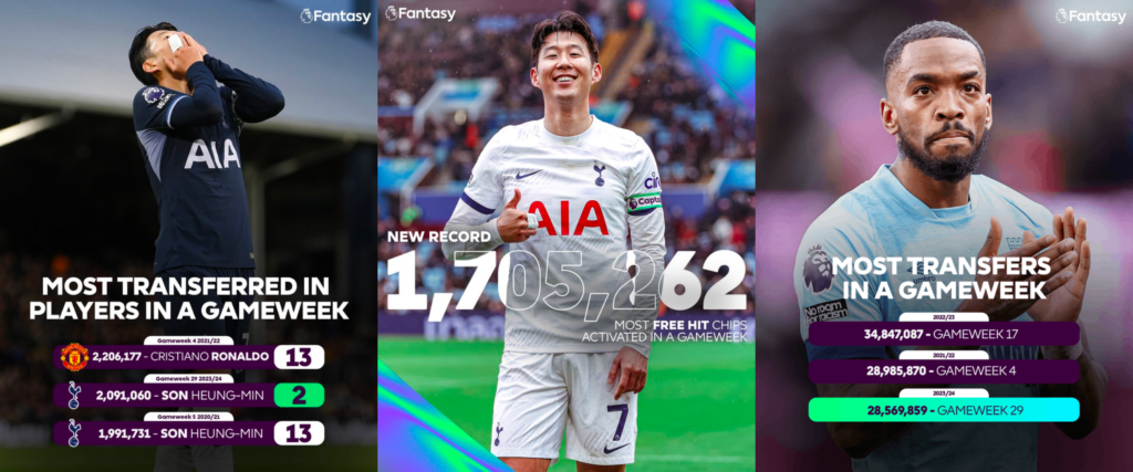 Lowest scoring Gameweeks in FPL History - GW29, 2023/24 season