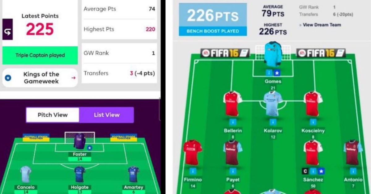 Highest FPL Gameweek Scores in FPL History