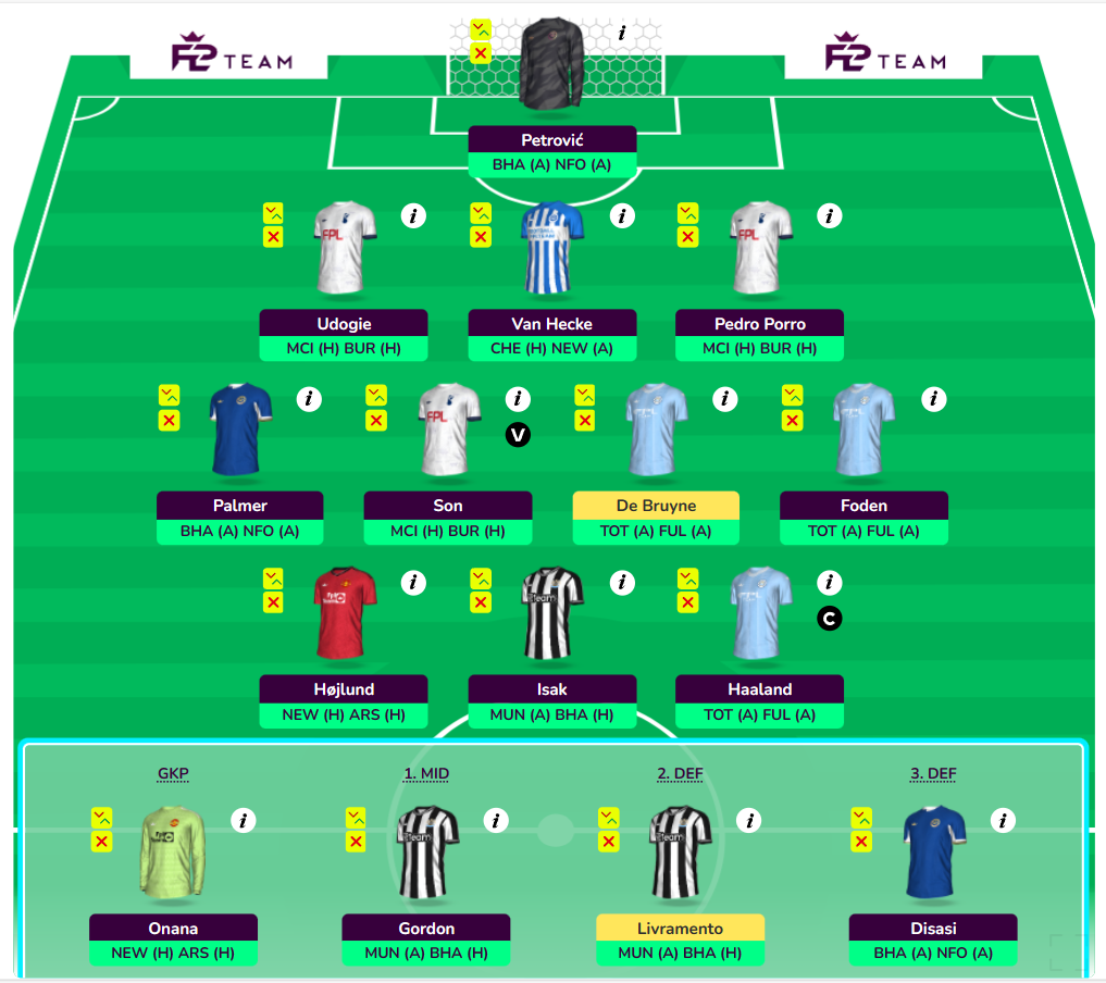 FPL GW31 Wildcard Draft 1- WC31, FH34, BB37