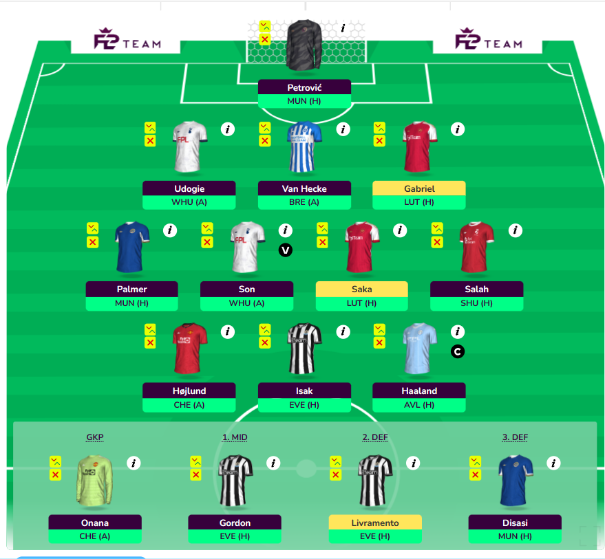 FPL GW31 Wildcard Draft 1- WC31, FH34, BB37