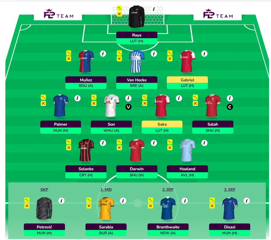 FPL GW31 Wildcard Draft 2- WC31, BB37, No Free Hit Left