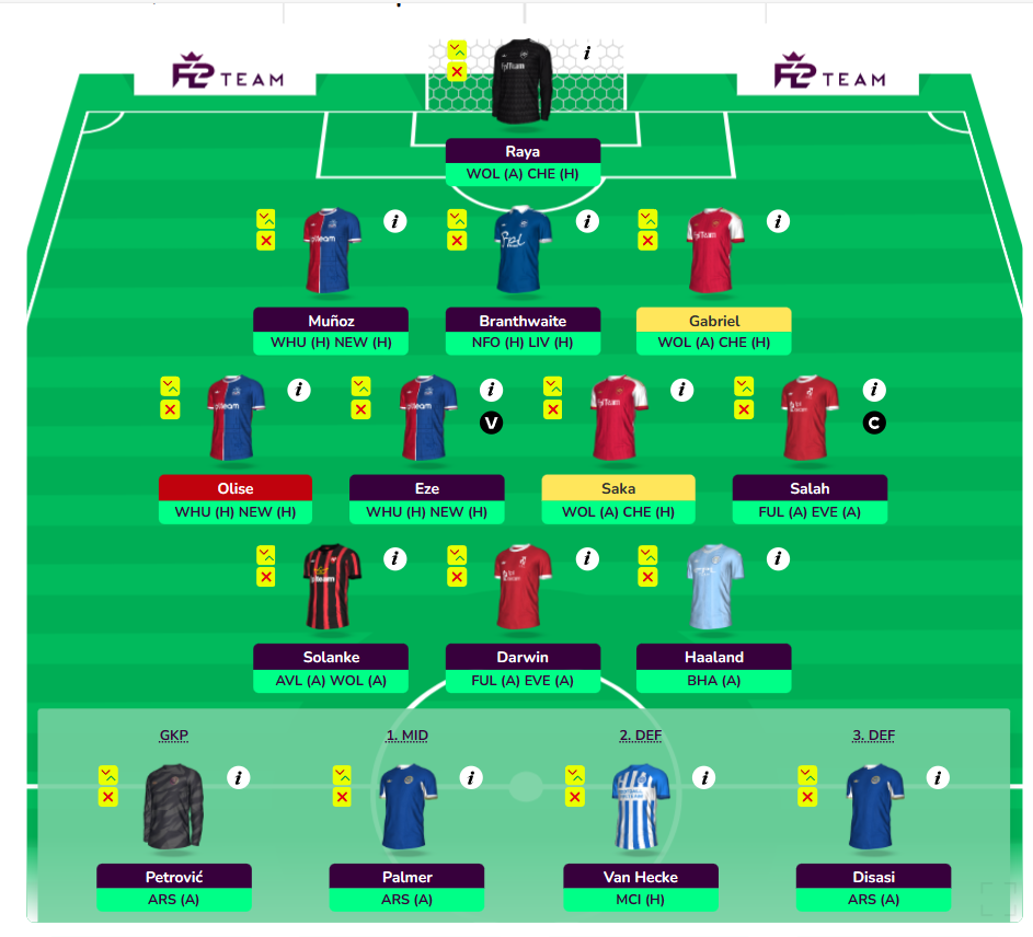 FPL GW31 Wildcard Draft 2- WC31, BB37, No Free Hit Left