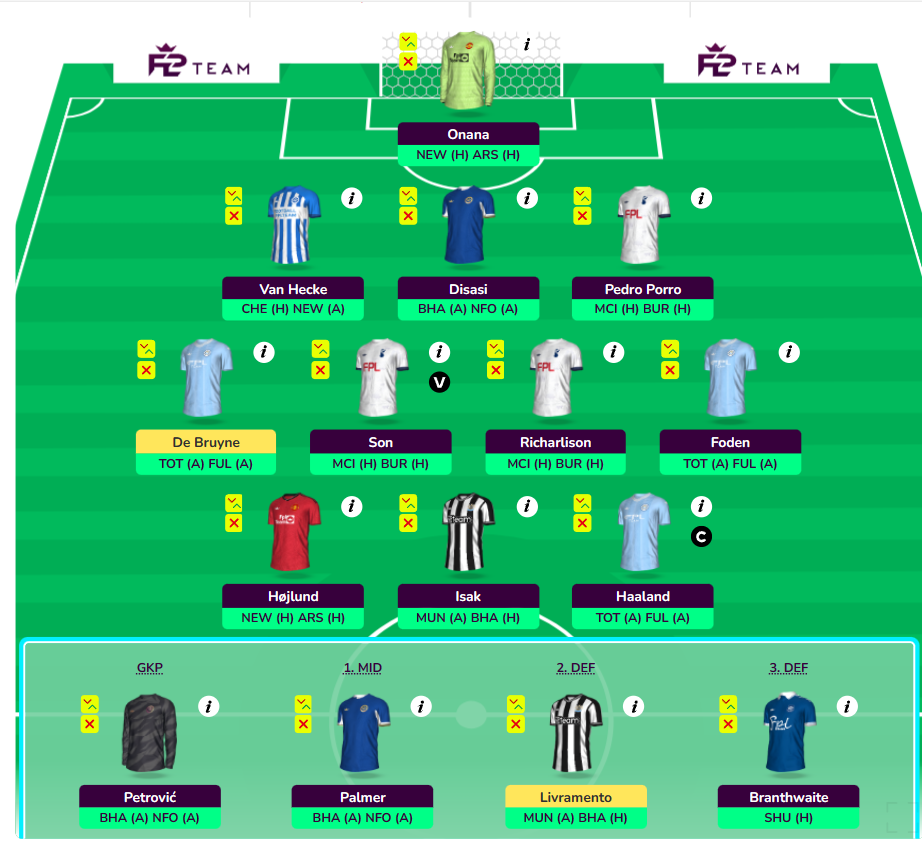 FPL GW31 Wildcard Draft 2- WC31, BB37, No Free Hit Left