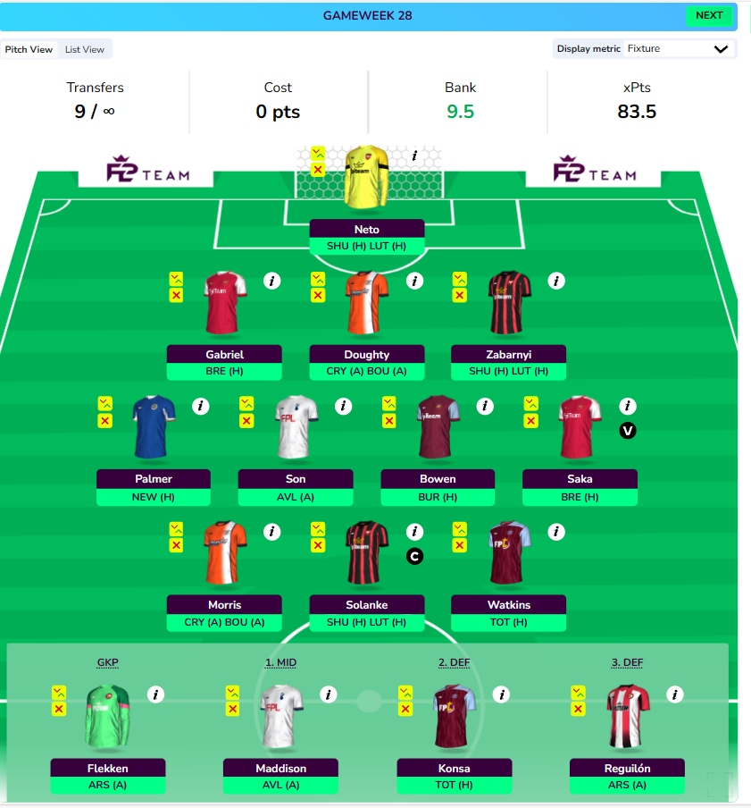 FPL GW28 Wildcard Drafts